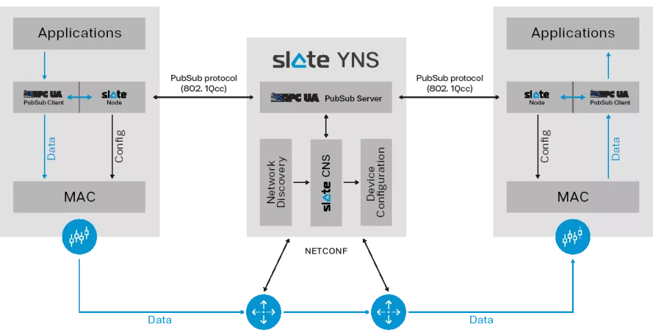 Slate Products Illustration